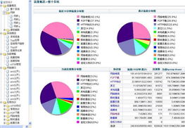 panabit 北京派網軟件產品與服務 為您的網絡提供專業的技術支持